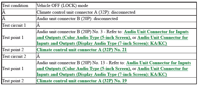 Audio-Navigation System - Diagnostics